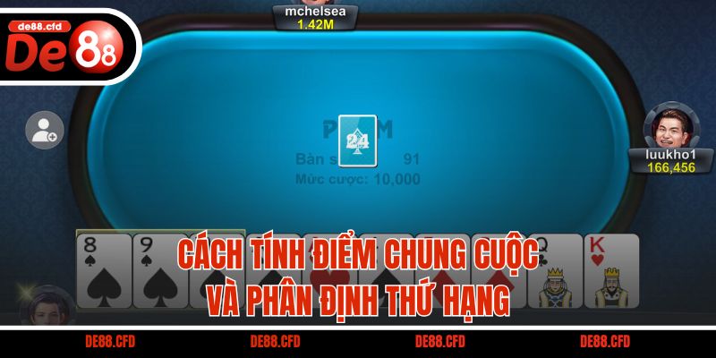 Cách tính điểm chung cuộc và phân định thứ hạng